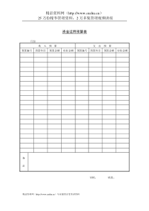 企业管理表格-资金运用预算表