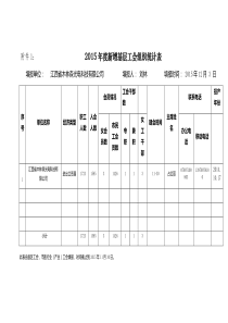 工会组织建设与民主管理统计表