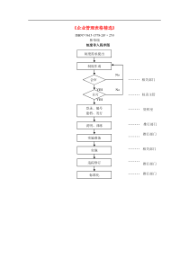 企业管理表格精选