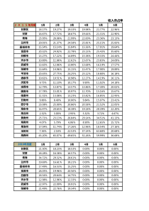 市占率统计表