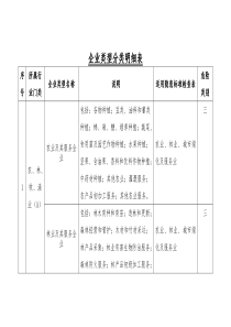 企业类型分类明细表