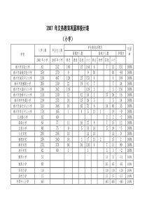 年义务教育巩固率统计表