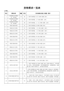 货物需求一览表A分标：项号货物名称数量单位技术参