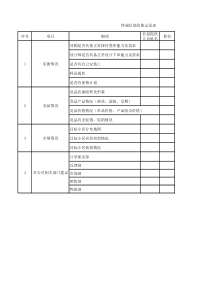 意向客户统计表