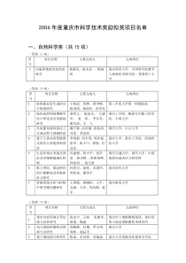 重庆市科学技术奖评审结果表