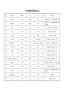 户外招牌现状情况统计表