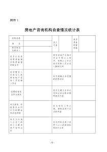 房地产咨询机构自查情况统计表