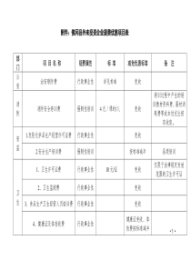 佛冈县外来投资企业规费优惠项目表