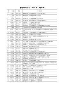 报外专局项目（XXXX年）统计表序号姓名学院项目名称