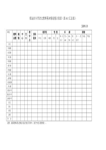 招远市小学语文教师基本情况统计表表(表4-1汇总表)