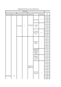 健康管理师理论鉴定细目表(二、三级)(2)