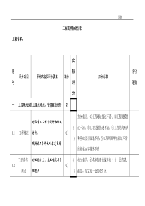 防水技术标评分表