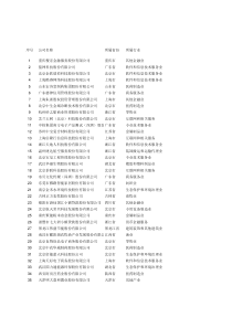 全国股份转让系统在审申请挂牌企业基本情况表(XXXX-1-4)