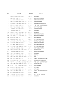 全国股份转让系统在审申请挂牌企业基本情况表(XXXX-12-