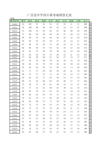 广昌县中学西片联考成绩登记统计表