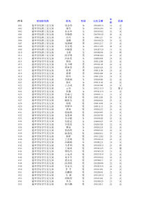 建环学院党内统计用表模板