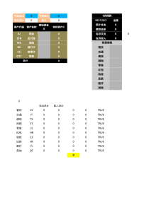 日常生活收支统计表