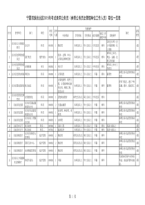 公务员(参照公务员法管理单位工作人员)职位一览表》