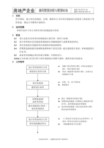 万科集团项目规划设计控制程序