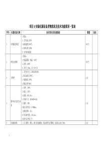 项目A实验仪器设备货物需求及技术功能要求览表