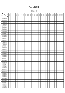 月产品入库统计表(1)