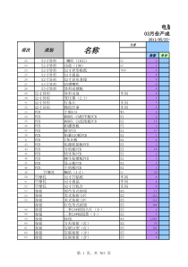 月度类统计表