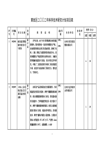 黄岩区二二年科学技术研究计划项目表