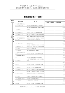 某房地产集团数据源统计表