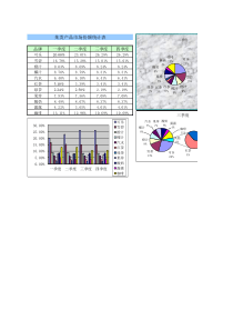 某类产品的市场统计表