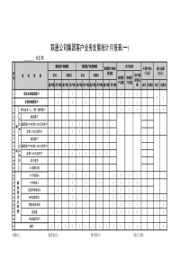 某通讯集团客户业务发展统计月报表（一）