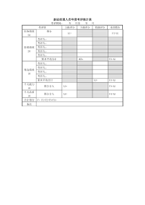 某集团公司副总经理人员年度考评统计表