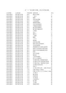 标准化建设短缺仪器设备统计表(1)