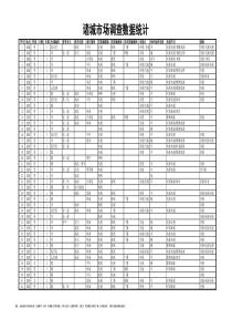 样本统计表