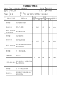 桥巩水电站设计变更统计表