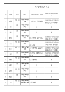 检测条件一统计好览表