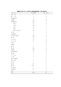 死亡统计表doc-湖南省疾病预防控制中心