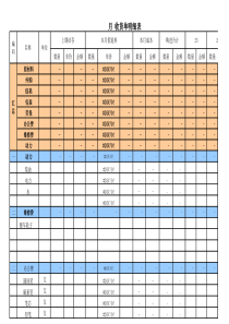 创建管理表与简单记录操作