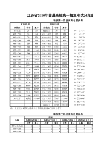 江苏省XXXX年普通高校统一招生考试分段成绩统计表2