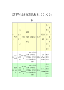 江苏省空间大地测量成果目录统计表(2 0 0 1-2 0 0 4)