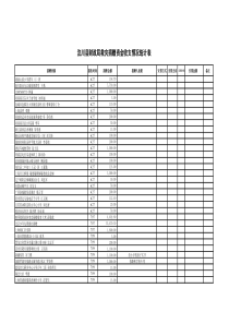 汶川县财政局救灾捐赠资金收支情况统计表