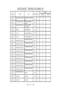 沭阳县高标准厂房租售意向及价格统计汇总表