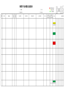 制程不良管理表