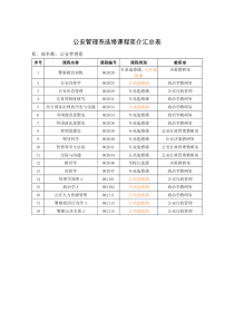 公安管理系选修课程简介汇总表