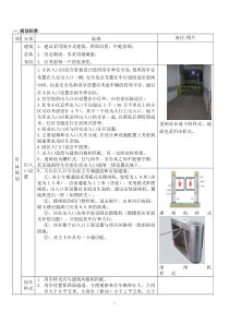 物业工程部前期介入指引