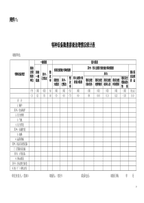 特种设备隐患排查治理情况统计表