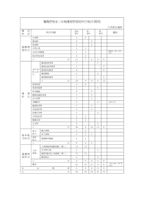 医护管理系二年制护理管理组科目表(日间班)