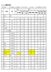 玲珑郡A、B、E、F经济分析表及统计表杨(定稿)322