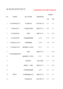 琼海博鳌国宾馆多功能厅装饰面层材料统计表