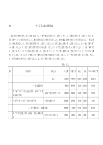 十一五重点企业投资规划表