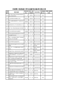 申请第三批校级大学生创新性实验项目统计表